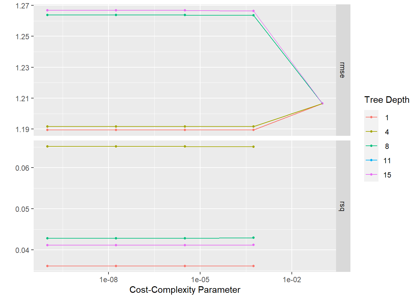 My Data Analysis Portfolio - machine learning