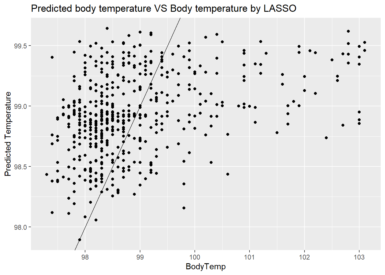 My Data Analysis Portfolio - machine learning