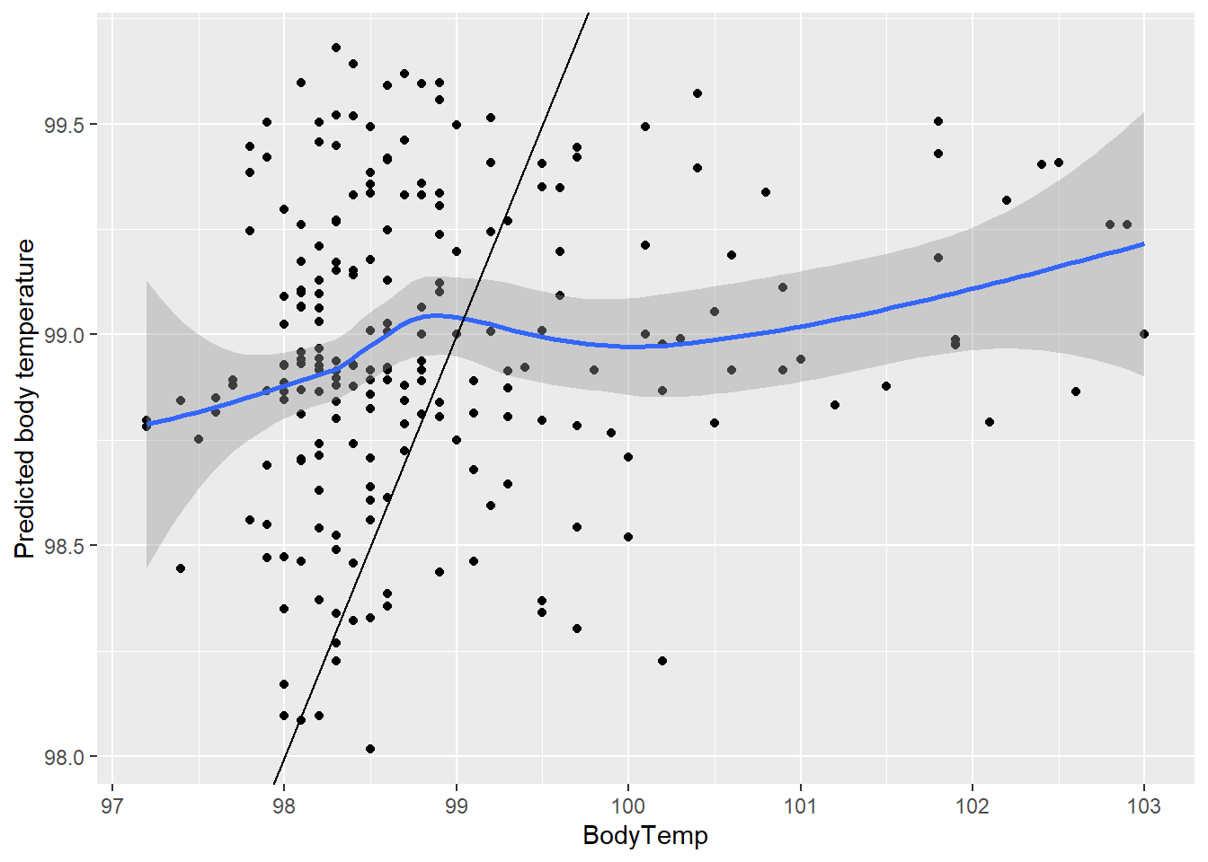 My Data Analysis Portfolio - machine learning