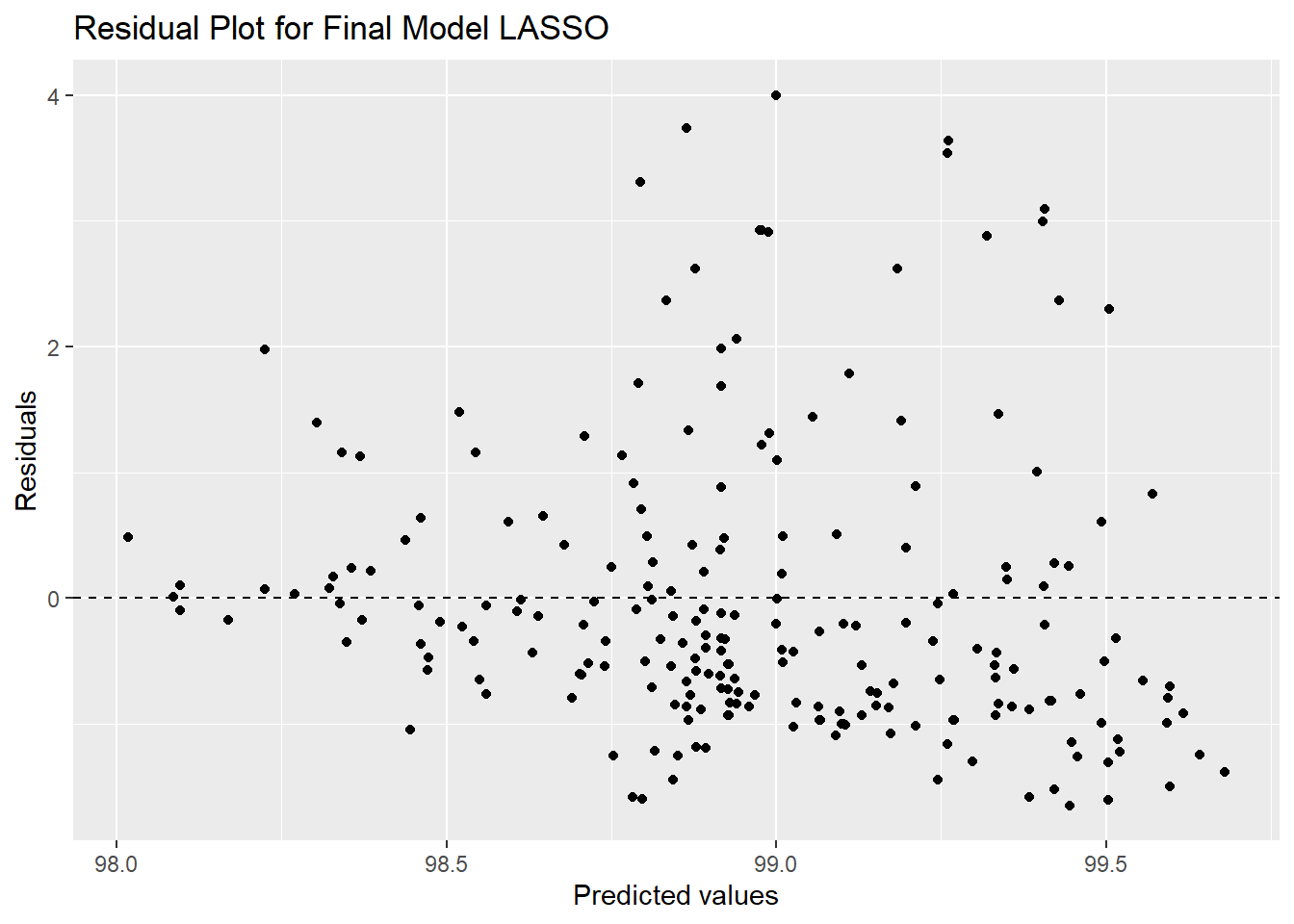 My Data Analysis Portfolio - machine learning